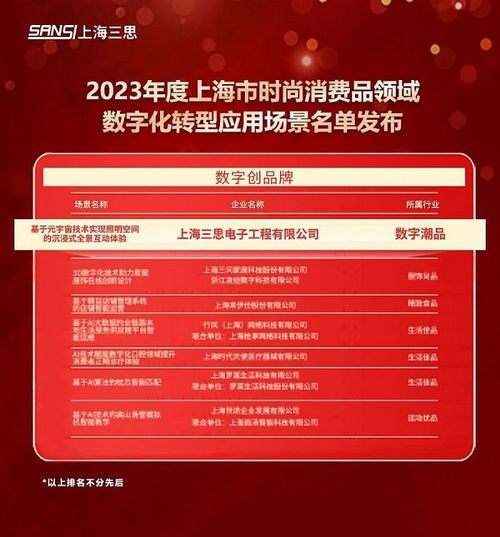 科技賦能未來 三思元宇宙體驗(yàn)入選上海市數(shù)字化轉(zhuǎn)型應(yīng)用標(biāo)桿場(chǎng)景